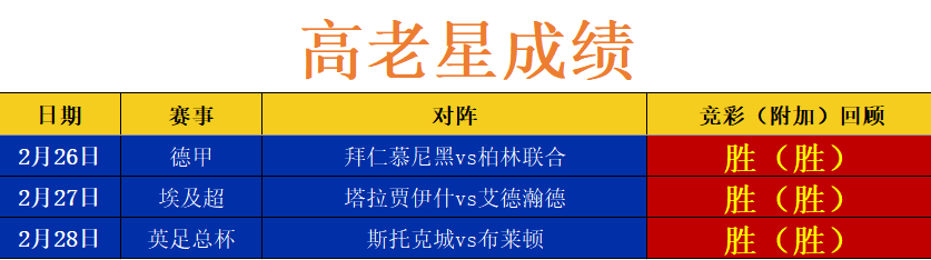 冲刺阶段突围战来临;布莱顿围绕法国杯主帅复盘;媒体盛赞;细节决定成败的简单介绍 冲刺阶段突围战来临;布莱顿围绕法国杯主帅复盘;媒体盛赞;细节决定成败的简单介绍